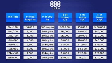 poker tournament bankroll calculator